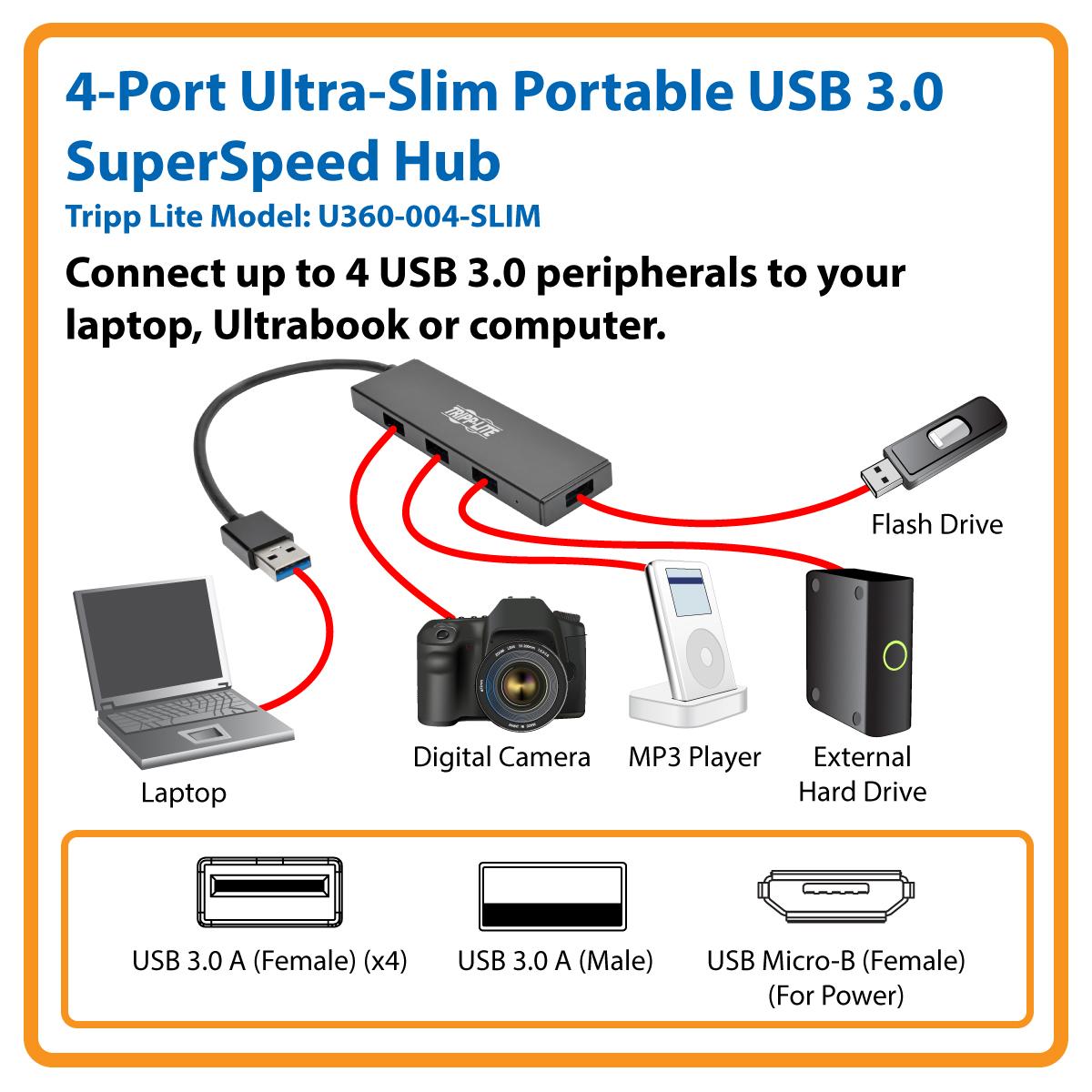 Tripp Lite 4Port Portable Slim USB 3.0 Super speed Hub