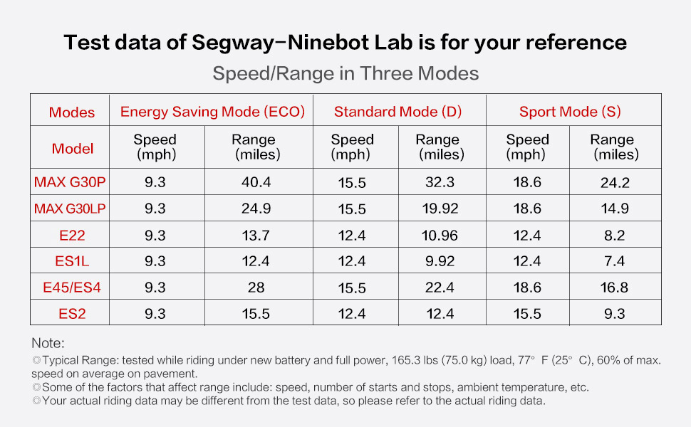 Segway ES1L Electric Kick Scooter : Amazon.ca: Sports & Outdoors