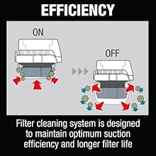 efficiency filter cleaning system designed maintain optimum suction efficiency 