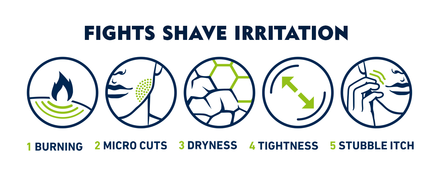 shaving kit for men, shaving kit, mens shaving kit, art of shaving, shaving, shaving razors for men