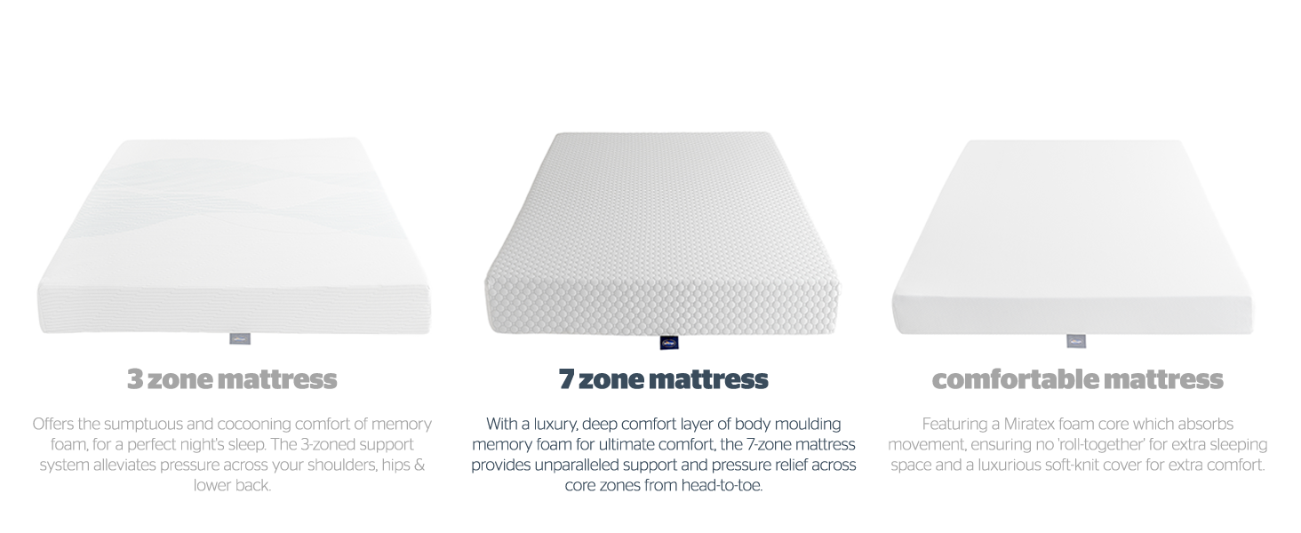 Silentnight 3 Zone Memory Foam Rolled Mattress Made in the UK Euro