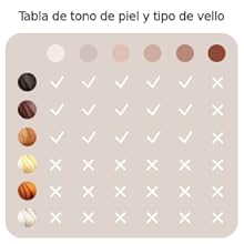 Descubre si la Luz Pulsada (IPL) es adecuada para ti