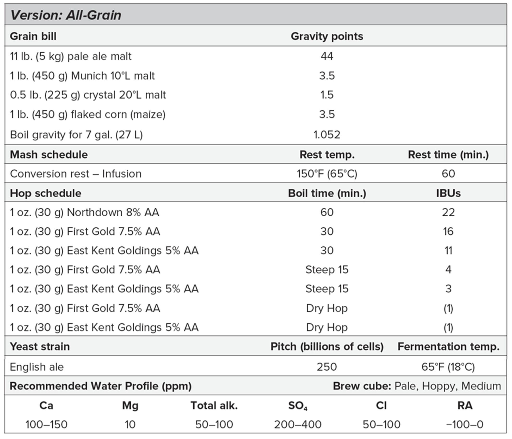 How to Brew Everything you Need to Know to Brew Beer Right the First
