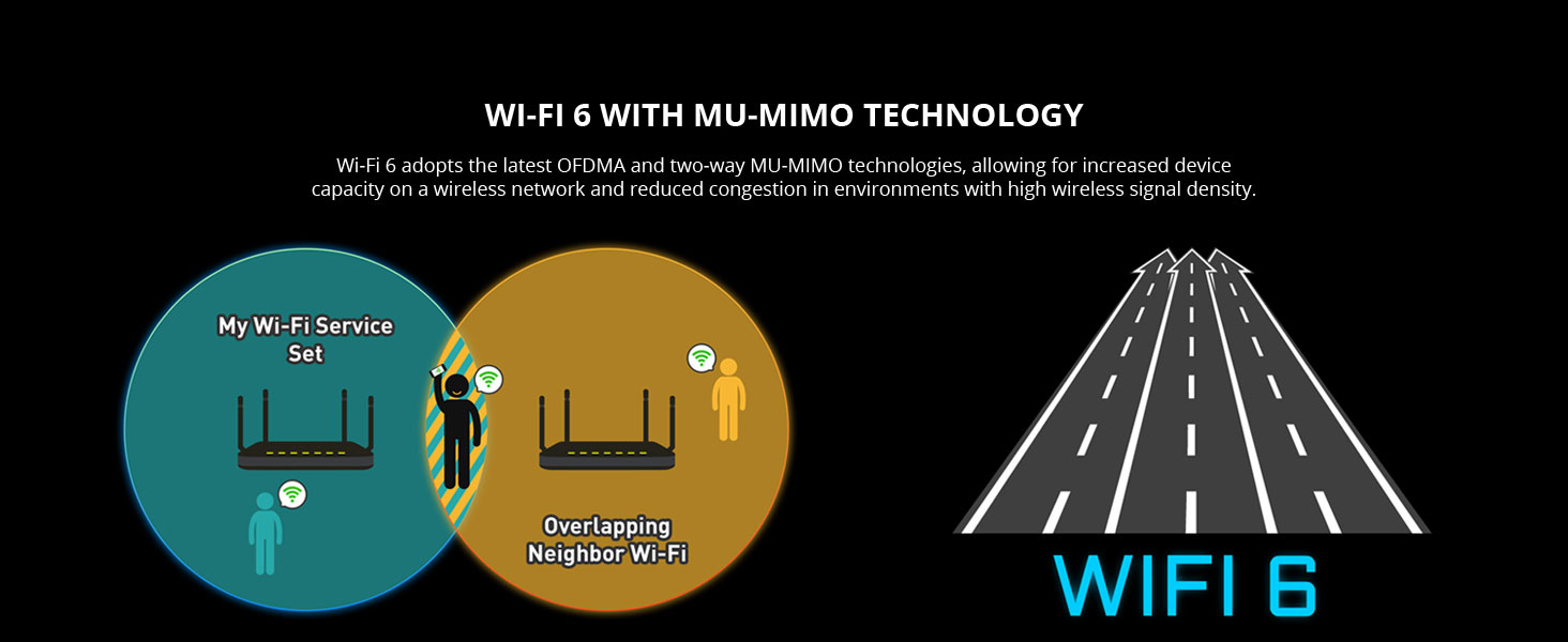 msi MPG B550 GAMING EDGE WIFI wi-fi 6 bluetooth wireless internet