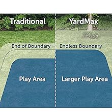 mejor valla de contención de mascotas extrema mejor mejor patio seguro seguro choque fácil configuración límite