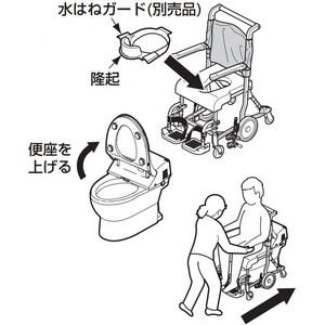【未使用品】TOTO 水まわり用車椅子(コモードバケツ付き) ★フットレスト無し 楽天市場】【メーカー直送品】TOTOエムテック 水まわり用車イス4