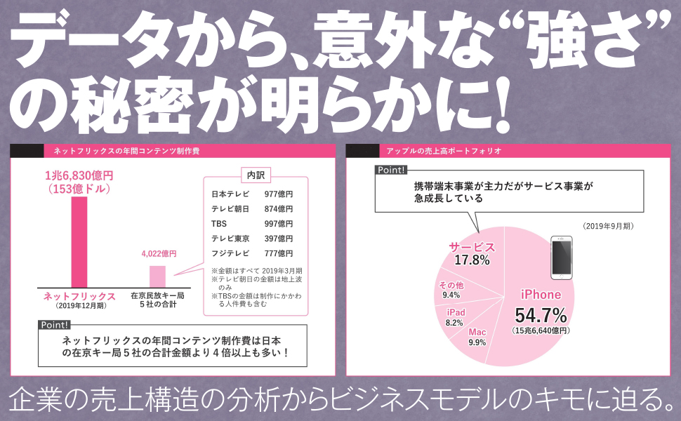 経営戦略 経営戦略4.0図鑑 | SBクリエイティブ