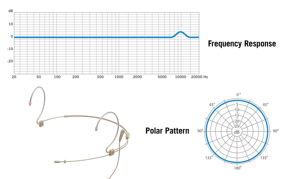 DE50x Frequency Chart / Polar Pattern