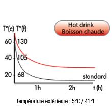 ZEFAL Arctica - Bidon Vélo 750 ML - Gourde Vélo Isotherme - Inodore et Etanche - Bidon Sport sans BPA - Rouge 538b33e2 7c55 4eea 86b7 3b8246b16b09. SL220