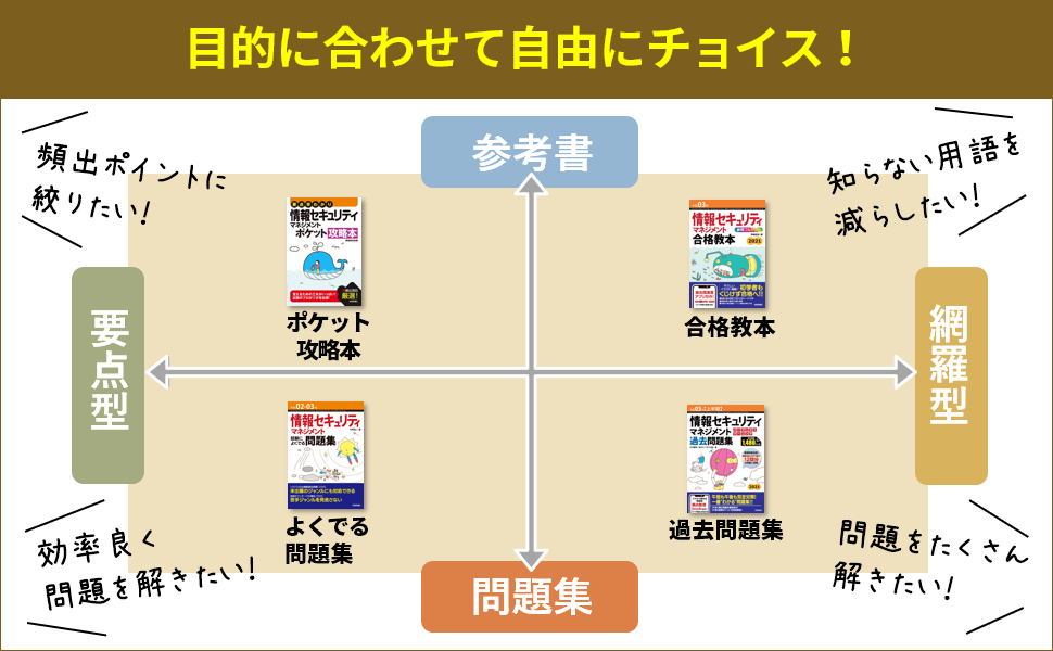 令和03年 上半期 情報セキュリティマネジメント パーフェクトラーニング過去問題集 情報処理技術者試験 庄司 勝哉 星 代介 吉川 允樹 本 通販 Amazon 令和03年 上半期 情報セキュリティマネジメント パーフェクトラーニング過去問題集 情報処理技術者試験 庄司 勝哉 星 代介 吉川 允樹 本 通販 Amazon