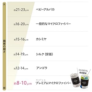 シルクより細い極細繊維、8μm～10μm