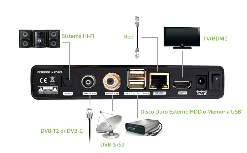 Qviart Lunix CO 1080p Ci Receptor Satélite Linux E2 Combo ...