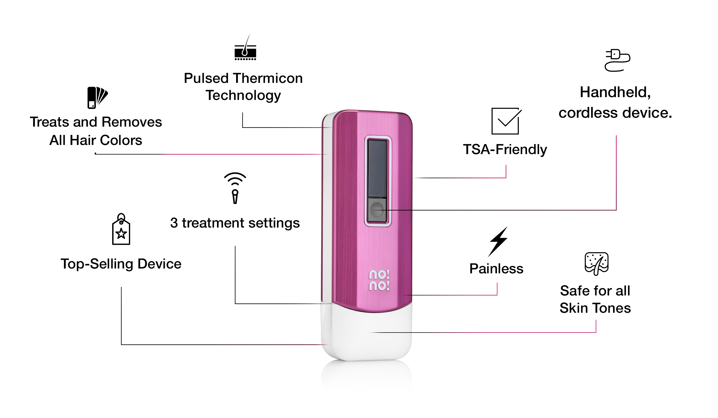 No No Pro Hair Removal Device For Face And Body Pink Amazon Co