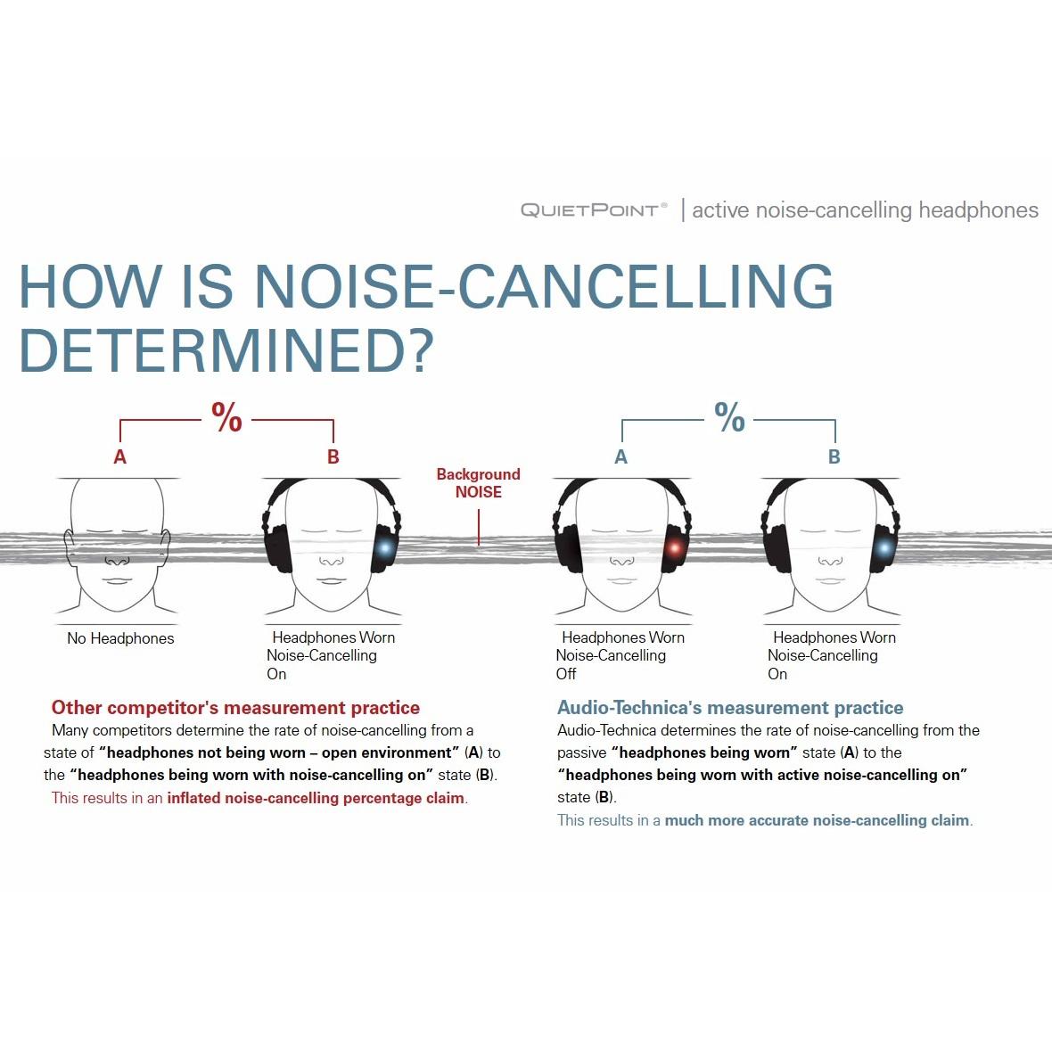 AudioTechnica ATHANC20 QuietPoint Active NoiseCancelling OnEar Headphones