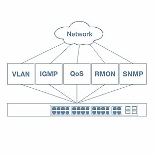 Smart fan, rack mountable, switch, Gigabit, SFP slots, IPv6, 802.3ad link aggregation