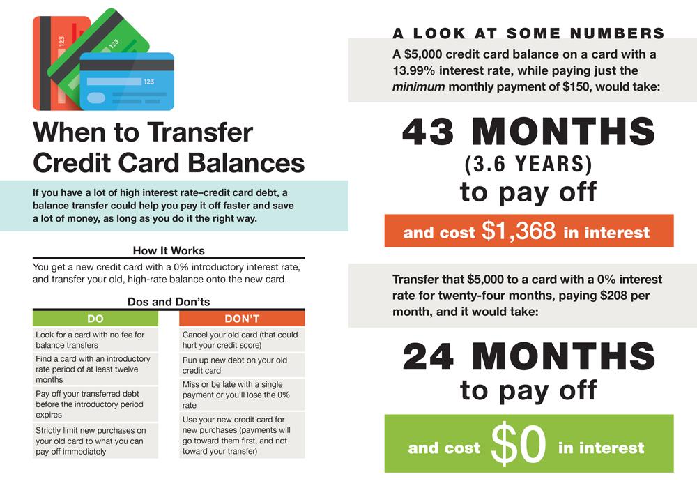The Infographic Guide To Personal Finance A Visual