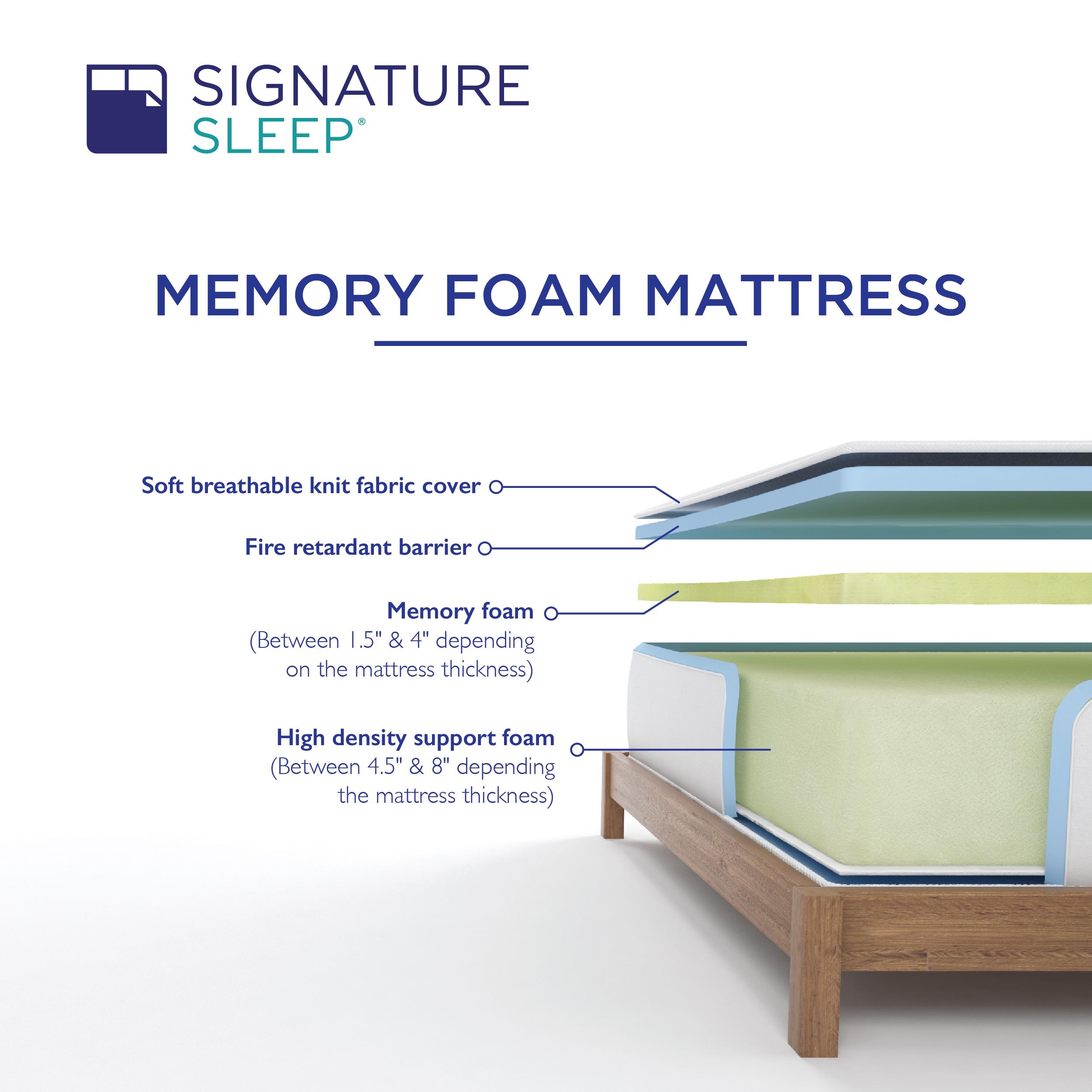 Signature Sleep Contour 8 Inch Reversible Independently