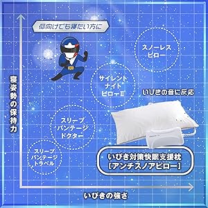 Amazon｜【フランスベッド正規品】 枕 ホワイト 70×45cm