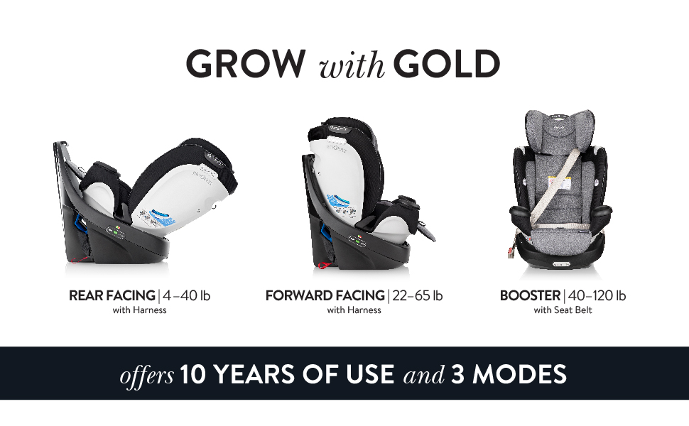 Evenflo Gold Revolve360 Rotational Allin1 Convertible Car