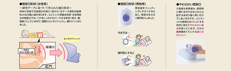 Acro523ユリフィット尿器男性用&衛生・安全用品付M738-SR01-03 Amazon