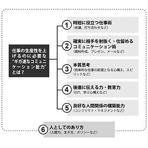 トヨタの会議は30分 ~GAFAMやBATHにも負けない最速・骨太のビジネス