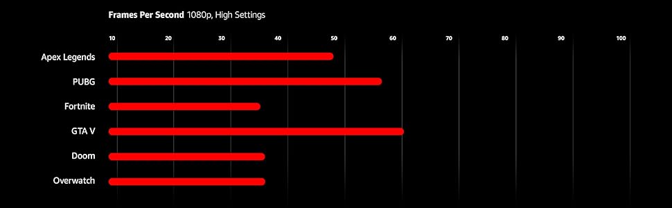 Amazon Com Skytech Shadow Gtx 750 Ti Gaming Computer Desktop Pc Fx 4300 3 80 Ghz Quad Core Gtx 750 Ti 2gb 8gb Ddr3 1tb Hdd 24x Dvd Wi Fi Usb Windows 10 Pro 64 Bit Gtx