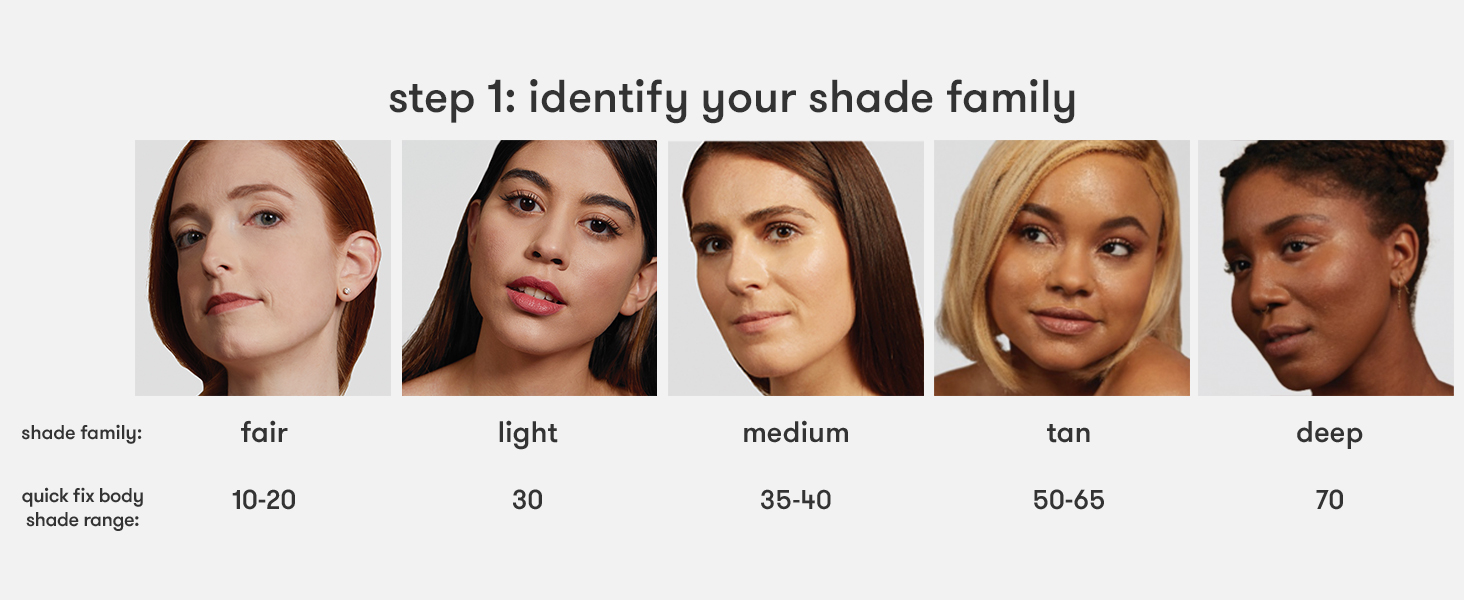 identify your shade family