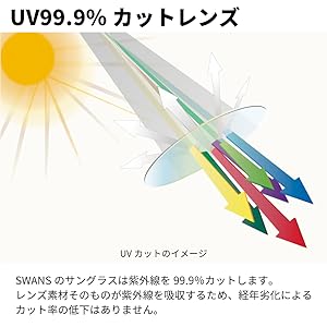 UV protection.