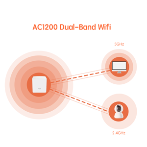 2.4GHz / 5GHz Dual Band WiFi