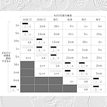 Amazon.co.jp: PowerShell実践ガイドブック クロス