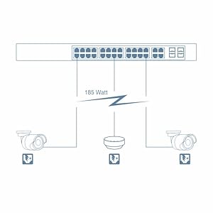 Smart fan, rack mountable, switch, Gigabit, SFP slots, IPv6, 802.3ad link aggregation