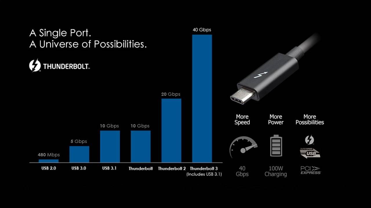 Baseus type c jack 3. Юсб флешка 3. 2. 0 и type-c. Usb type c 2.