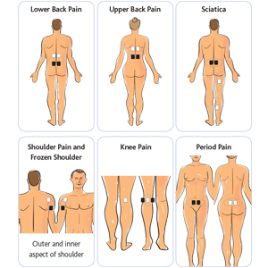 Easy Tens Digital Dual Channel Tens Machine With 5 Modes Fast Effective Pain Relief Ideal For Acute Chronic Pain Full Kit Amazon Co Uk Health Personal Care