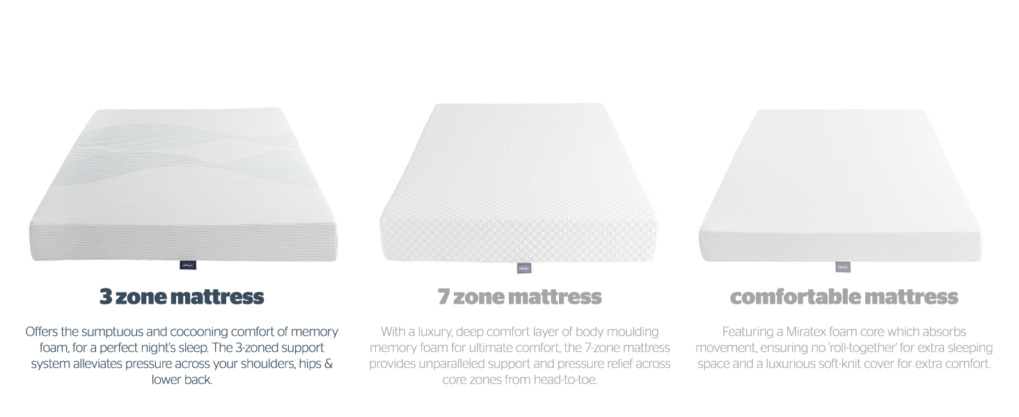 Silentnight 3 Zone Memory Foam Rolled Mattress Made in the UK Medium