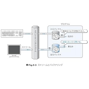 Objective-C明解プログラミング: 基礎から応用までステップ・バイ・ステップ方式でわかりやすく解説 Xcode4.5 スティーブン・G. コーチャン? Kochan，Stephen G.; 芳樹， 柴田 71lr1jfNIVL._UF350,350_QL50_.jpg