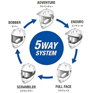 5WAY