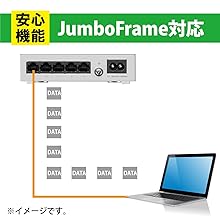 エレコム スイッチングハブ 8ポート 10/100Mbps 金属筺体 マグネット付き 電源内蔵 動作時環境50℃対応 EHC-F08MN-HJW w17b8b5 Amazon | エレコム スイッチングハブ 8ポート 10/100Mbps 金属