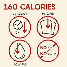 160 Calories with High Protein