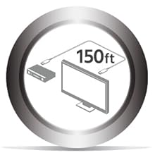 SlimRun AV HDR can perfectly transmit 4K@60HZ HDR video to distances up to 150 feet (45.7 meters)