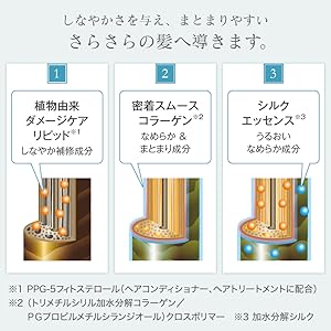 SALA コンディショナー 詰め替え用　10個セット SALA コンディショナー 詰め替え用 10個セット SALA