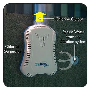 Amazon.com : Solaxx CLG10A Saltron Retro Self Cleaning