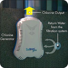 Amazon.com : Solaxx CLG10A Saltron Retro Self Cleaning