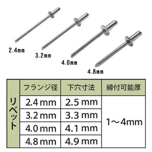 SK ハンドリベッターセット SR-1S ブラインド リベット 適応 サイズ