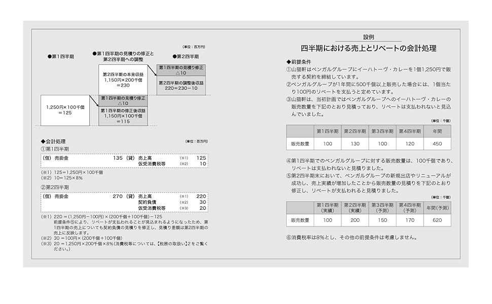 注文の多い料理店で学ぶ収益認識会計 金子裕子 植野和宏 本 通販 Amazon 注文の多い料理店で学ぶ収益認識会計 金子裕子 植野和宏 本 通販 Amazon