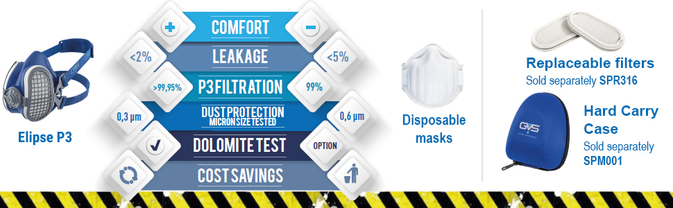 GVS SPR501 PPE - Shop4 Electrical