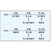 会社の活動とお金の流れが見えてくる 決算書の読み方の基本