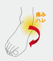 ザムスト 外反ねんざ