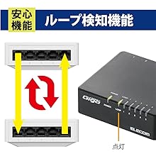 Amazon | エレコム スイッチングハブ ギガビット 5ポート