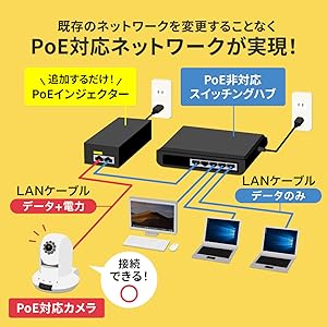 サンワサプライ PoEインジェクター IEEE802.3af/at ギガビット対 61fOOM27FAL._AC_UL210_SR210,