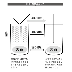 新版 天命の暗号 | 出口 光 |本 | 通販 | Amazon